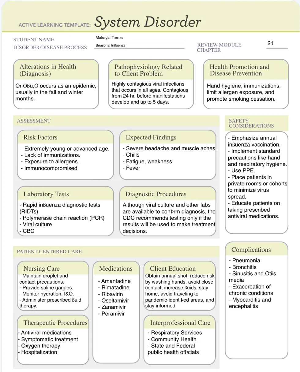 ATI System Disorder Template for Seasonal Influenza, ATI System Disorder Template