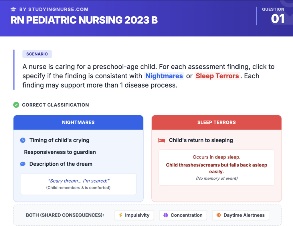 RN Pediatric Nursing Online Practice 2023 B, A nurse is caring for a preschool-age child. For each assessment finding, click to specify if the finding is consistent with Nightmares or Sleep Terrors. Each finding may support more than 1 disease process.