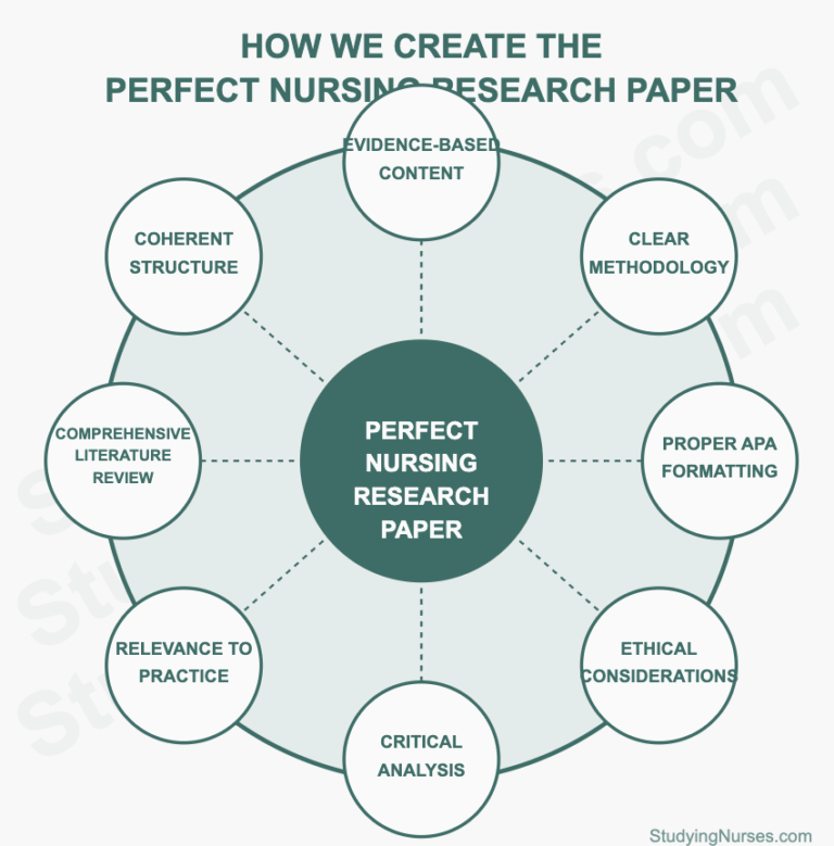 perfect nursing research paper help