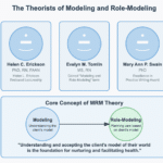 The Theorists of Modeling and Role-Modeling