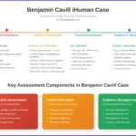 Benjamin Cavill iHuman