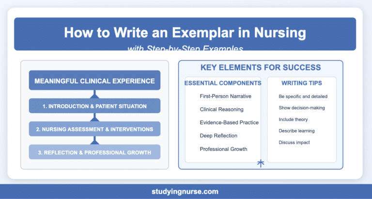 How to Write an Exemplar in Nursing with nursing exemplar example