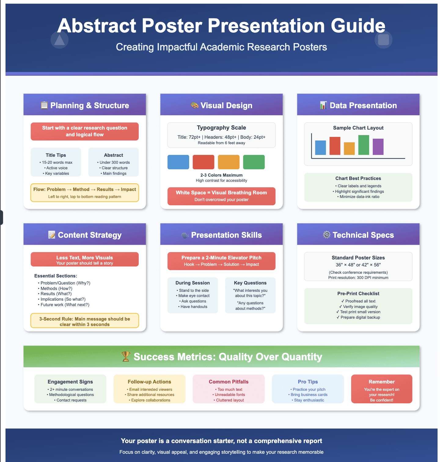 How to Create an Abstract Poster Presentation with Example