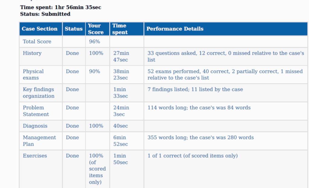Anselmo Lopez iHuman results