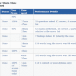 Anselmo Lopez iHuman results