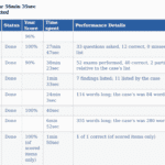 Anselmo Lopez iHuman results