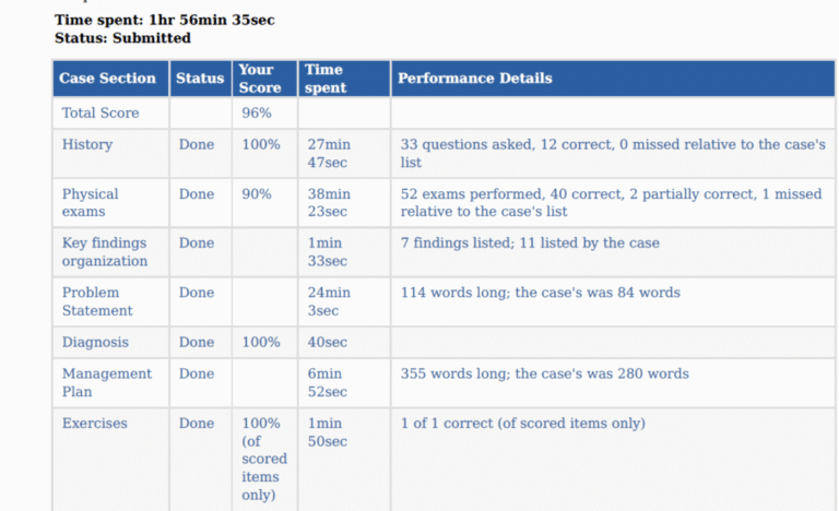 Anselmo Lopez iHuman results