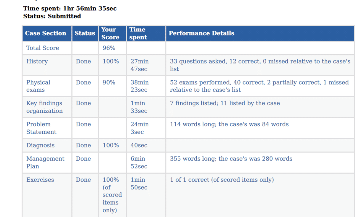 Anselmo Lopez iHuman Case Study and Best Guide 2025