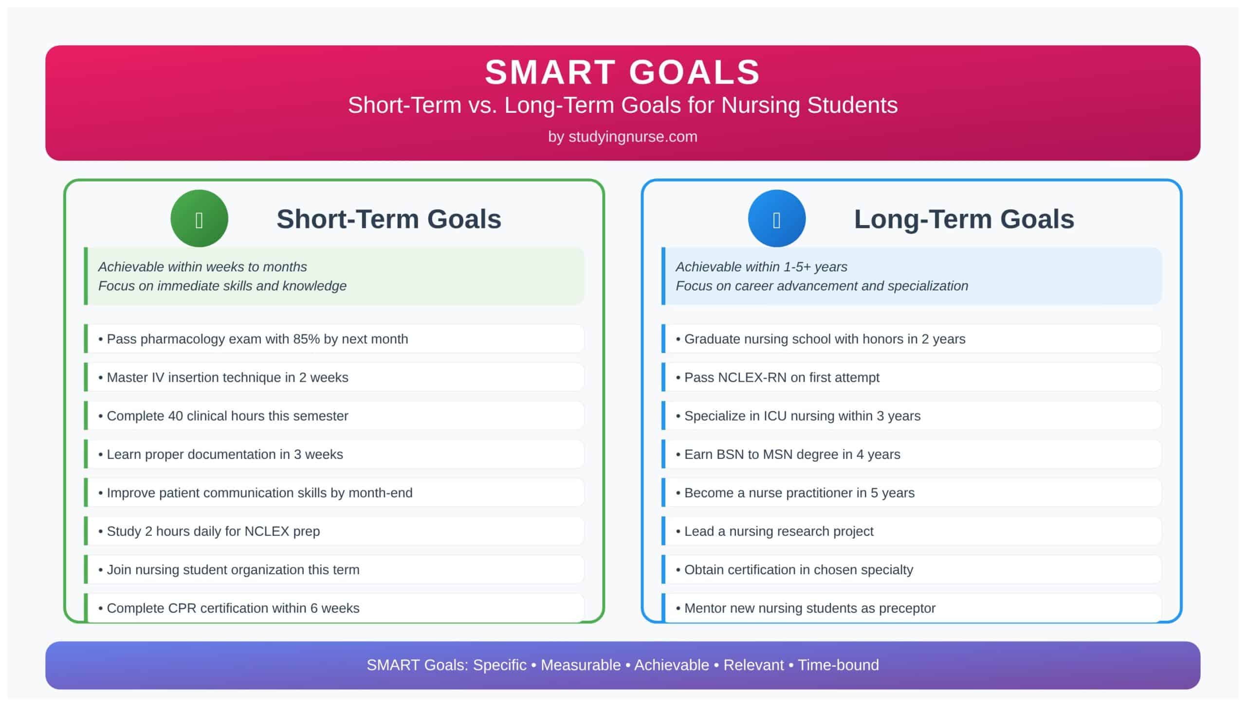 Nurse Short-Term Goals: SMART Goals Examples for Nursing Students