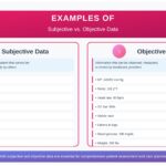 subjective vs. objective data in nursing