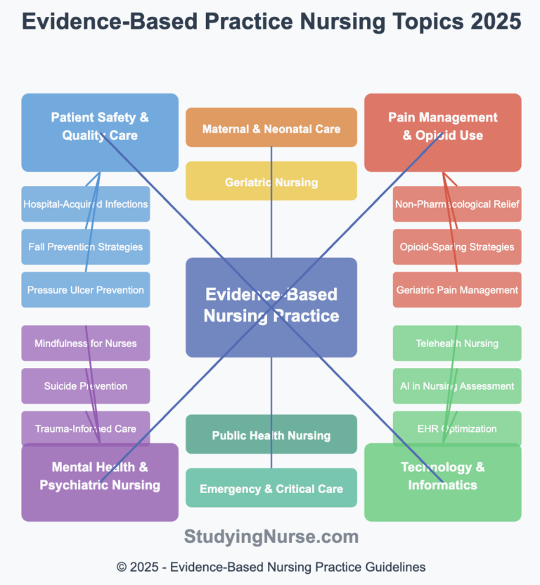 evidence-based practice project examples