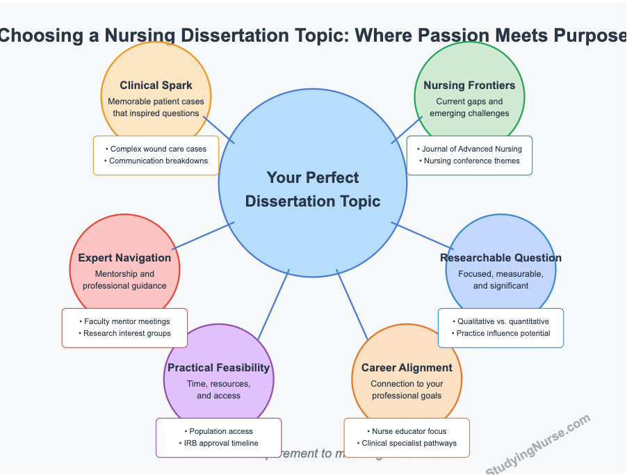 How to Choose a Nursing Dissertation Topics