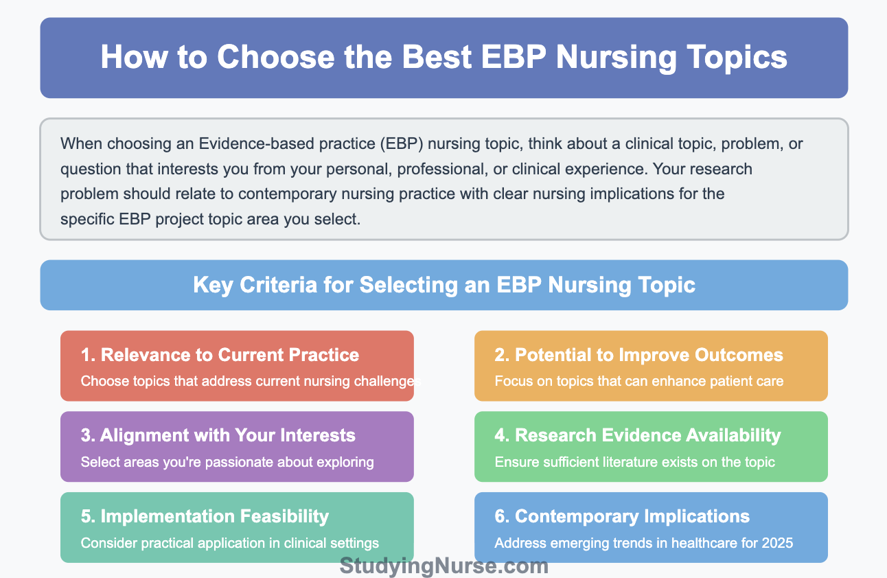 How to Choose the Best EBP Nursing Topics