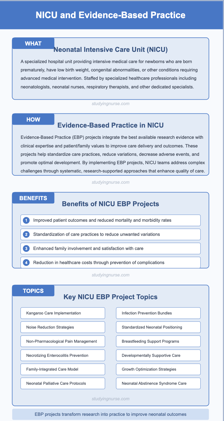 NICU EBP project topics and A clear definition of what a NICU is
An explanation of how evidence-based practice works in neonatal care
The key benefits of implementing EBP in the NICU setting