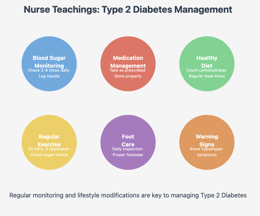 Nurse Teachings on Diabetes type 2