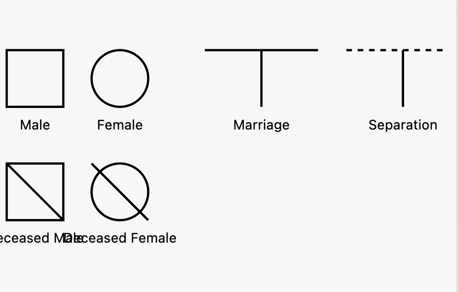 Common Genogram Symbols in a Genogram and Ecomap example