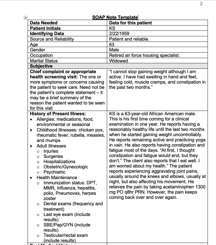 Hypothyroidism Soap Note Guide with Examples