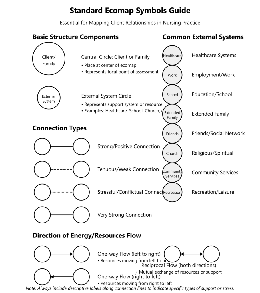genogram and ecomap examples