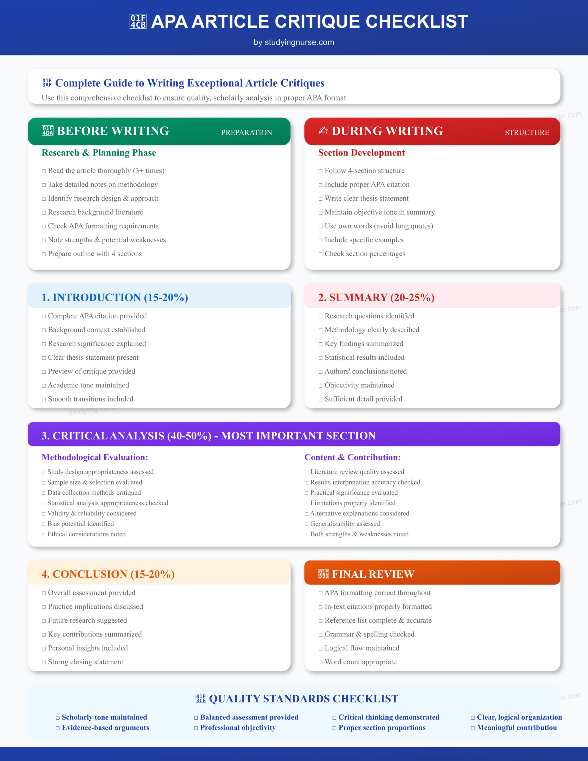 APA Style Peer Reviewed Critique Checklist