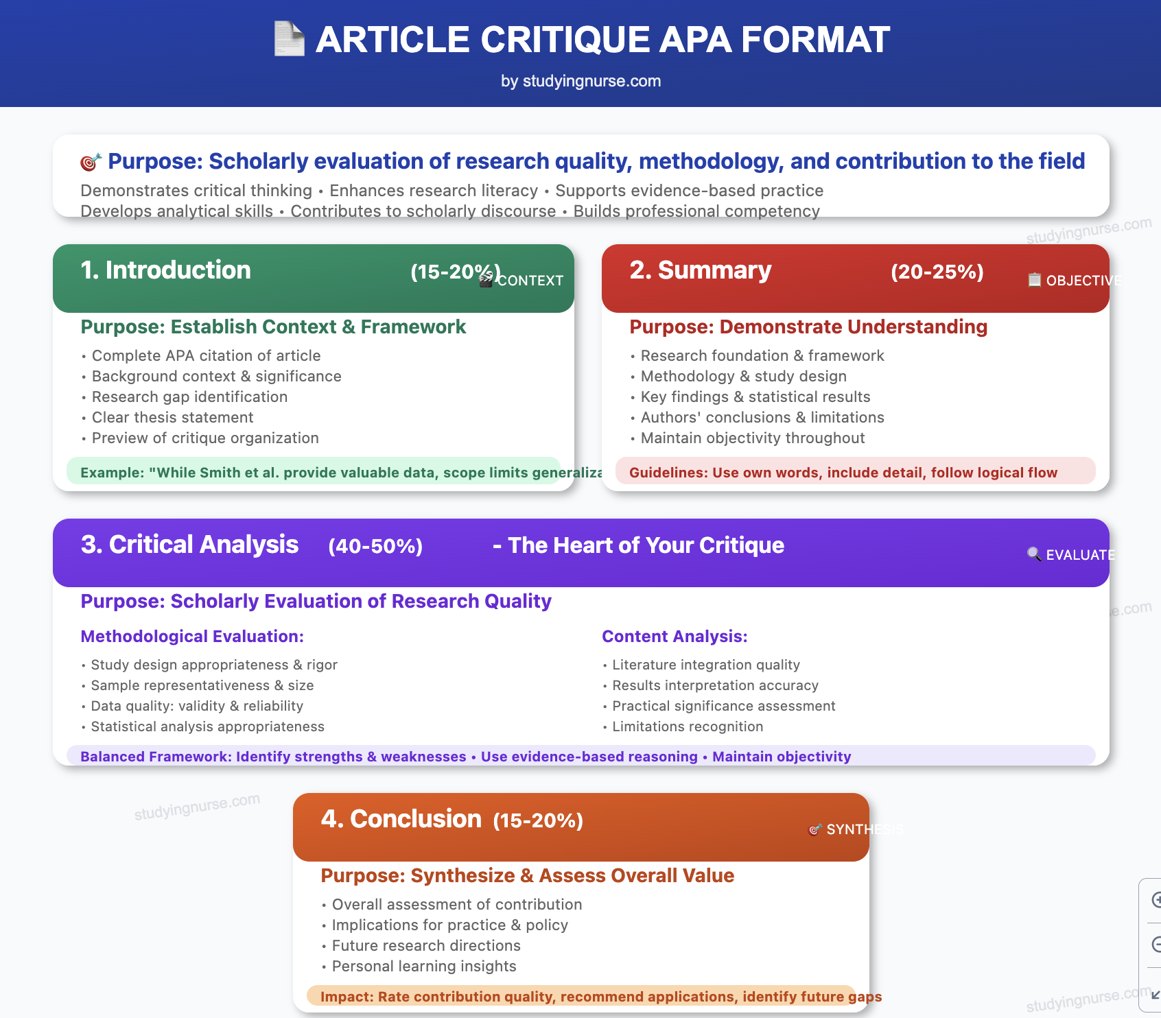 APA Article Critique Format, ARTICLE CRITIQUE APA FORMAT