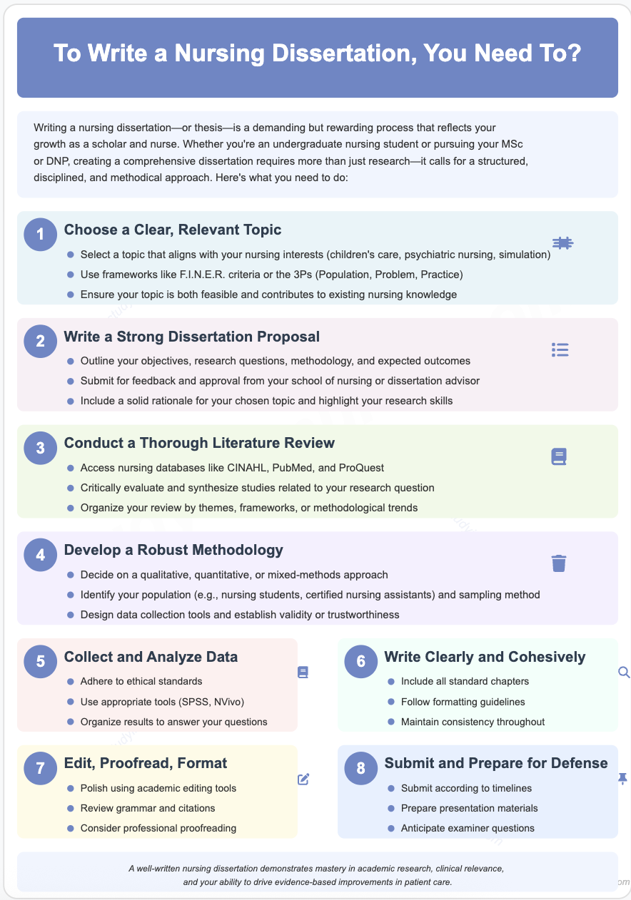 To Write a Nursing Dissertation, You Need To? Nursing Dissertation Writing Guide