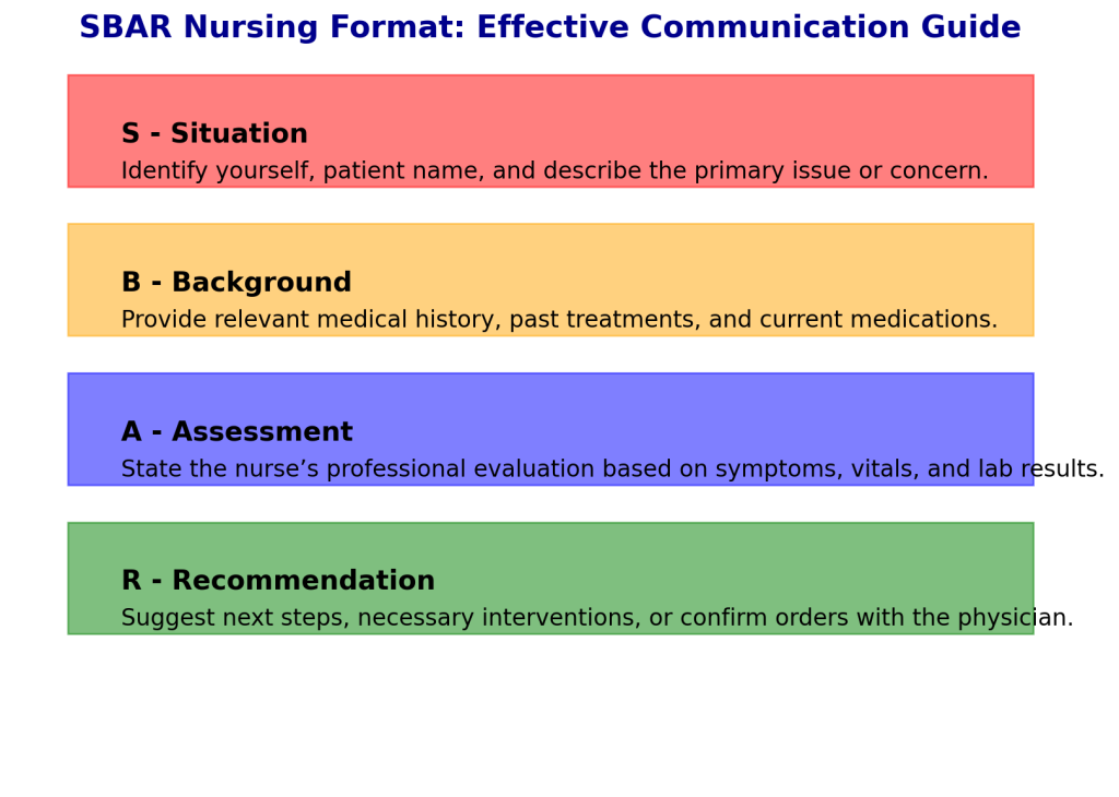 SBAR Nursing Format, sbar meaning sbar stands for what does sbar stand for background on info sbar sbar example type of report sbar sbar nursing sample sbar sbar nurse to nurse sbar examples nursing sbar report rn sbar sbar examples nurse to nurse sbar communication sbar format what is sbar how to find the sbar value sbar examples for nursing students sbar tool sbar template sbar sample report sbar nursing template sbar sheet rn sbar template sbar report template sbar non clinical examples nursing sbar template pdf sbar pdf sbar report sheet sbar template pdf