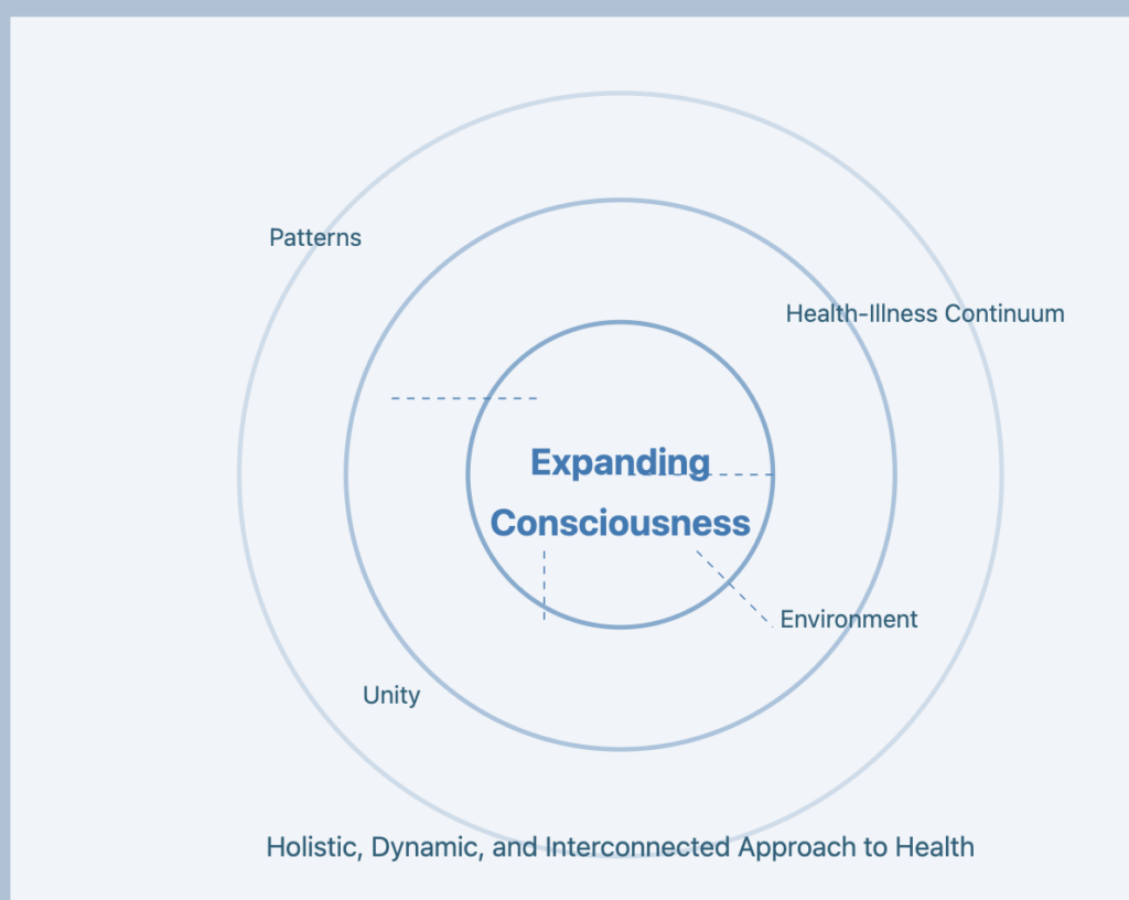 Margaret Newman Health as Expanding Consciousness