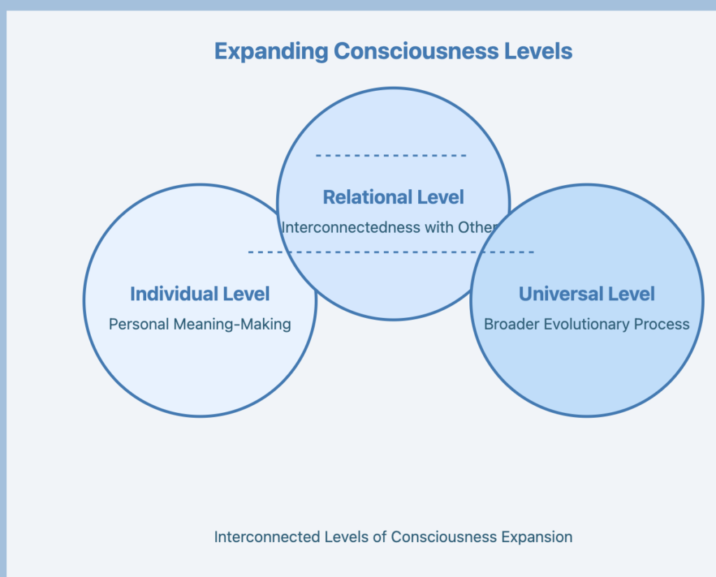 Margaret Newman Health as Expanding Consciousness