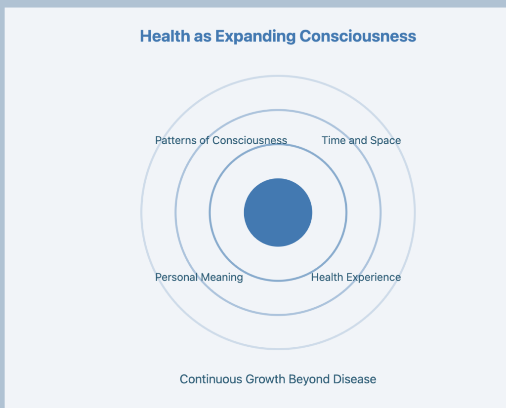 Margaret Newman Health as Expanding Consciousness