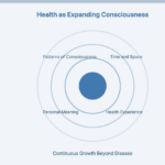 Margaret Newman Health as Expanding Consciousness