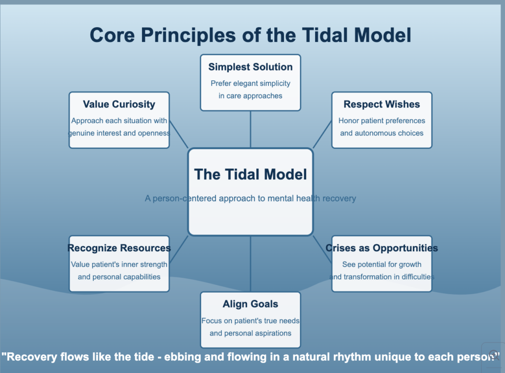 Core principles of Phil Barker Tidal Model