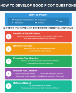 How to Write a PICOT Question in 2025 | 20 Best Examples