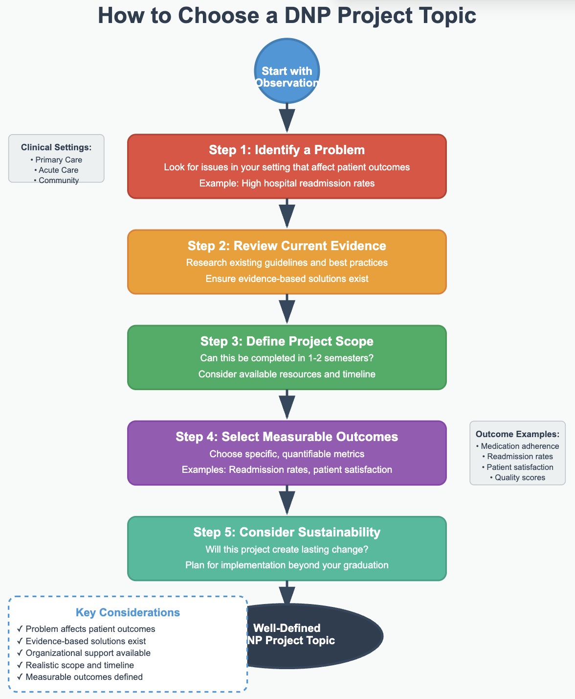 DNP Project ideas; How to Choose a DNP Project Topic
