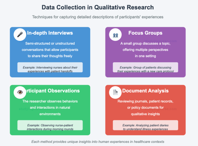 Qualitative Research in Nursing Writing Guide | Best Qualitative ...