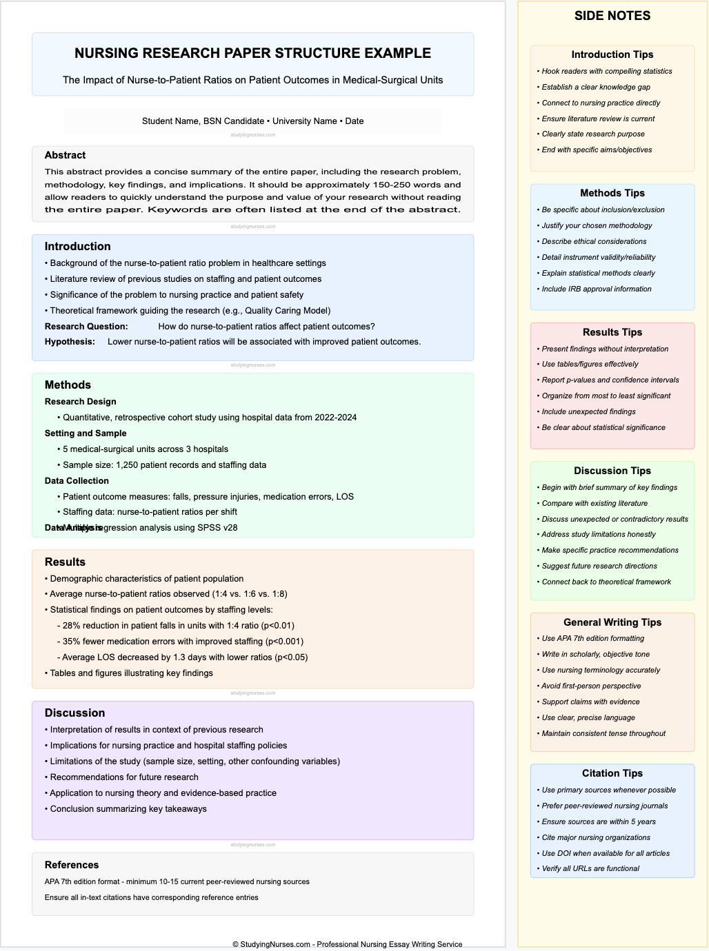 NURSING RESEARCH PAPER STRUCTURE EXAMPLE