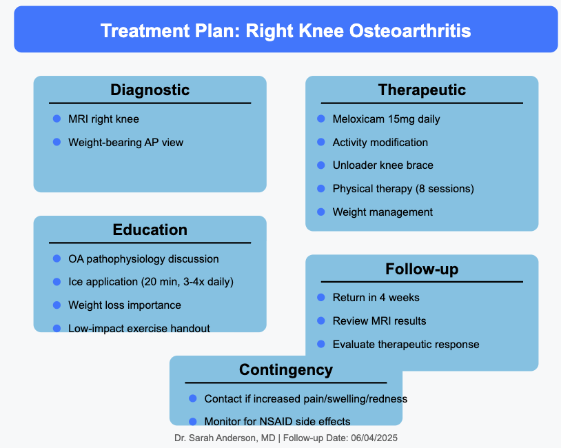 orthopedic soap note treatment plan
