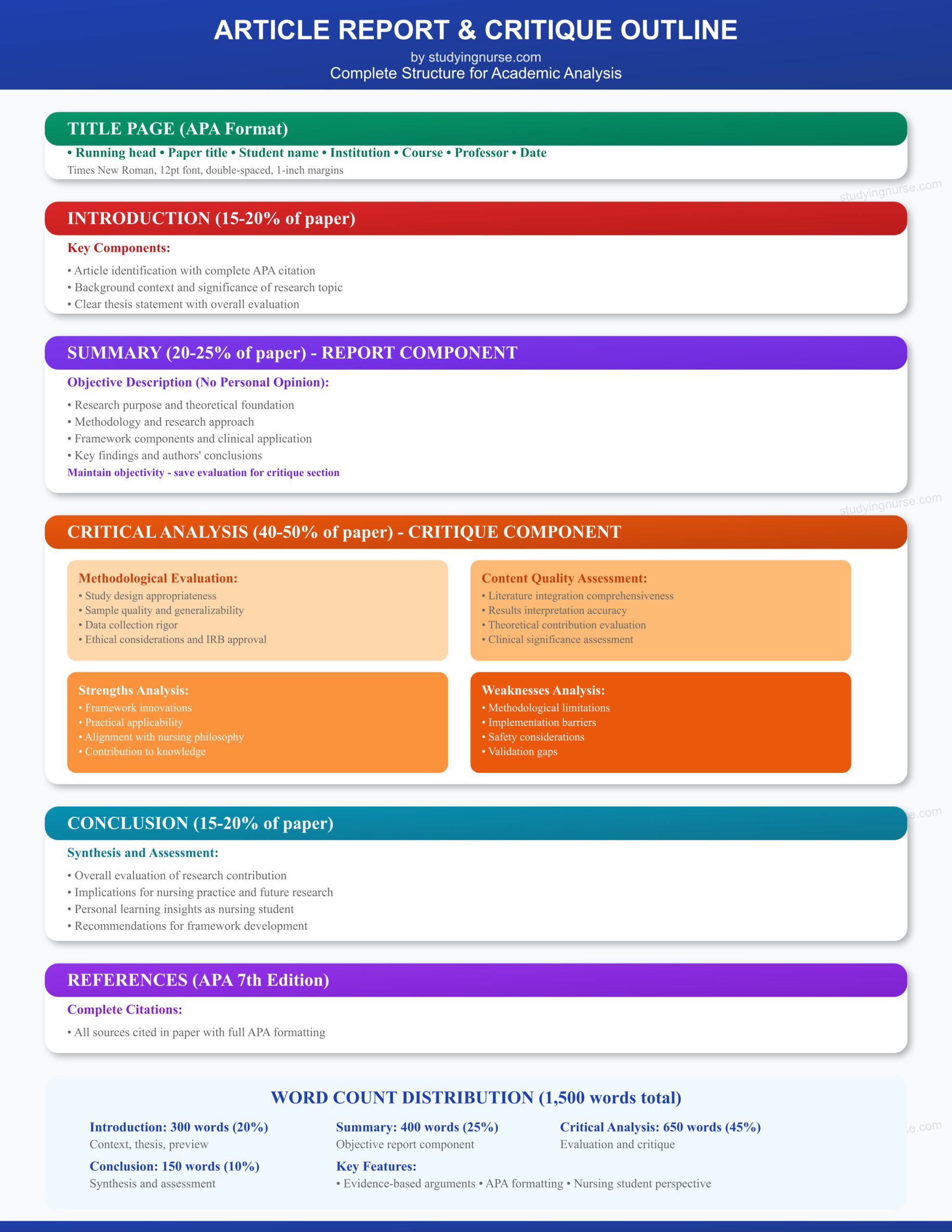 nursing journal article report and critique