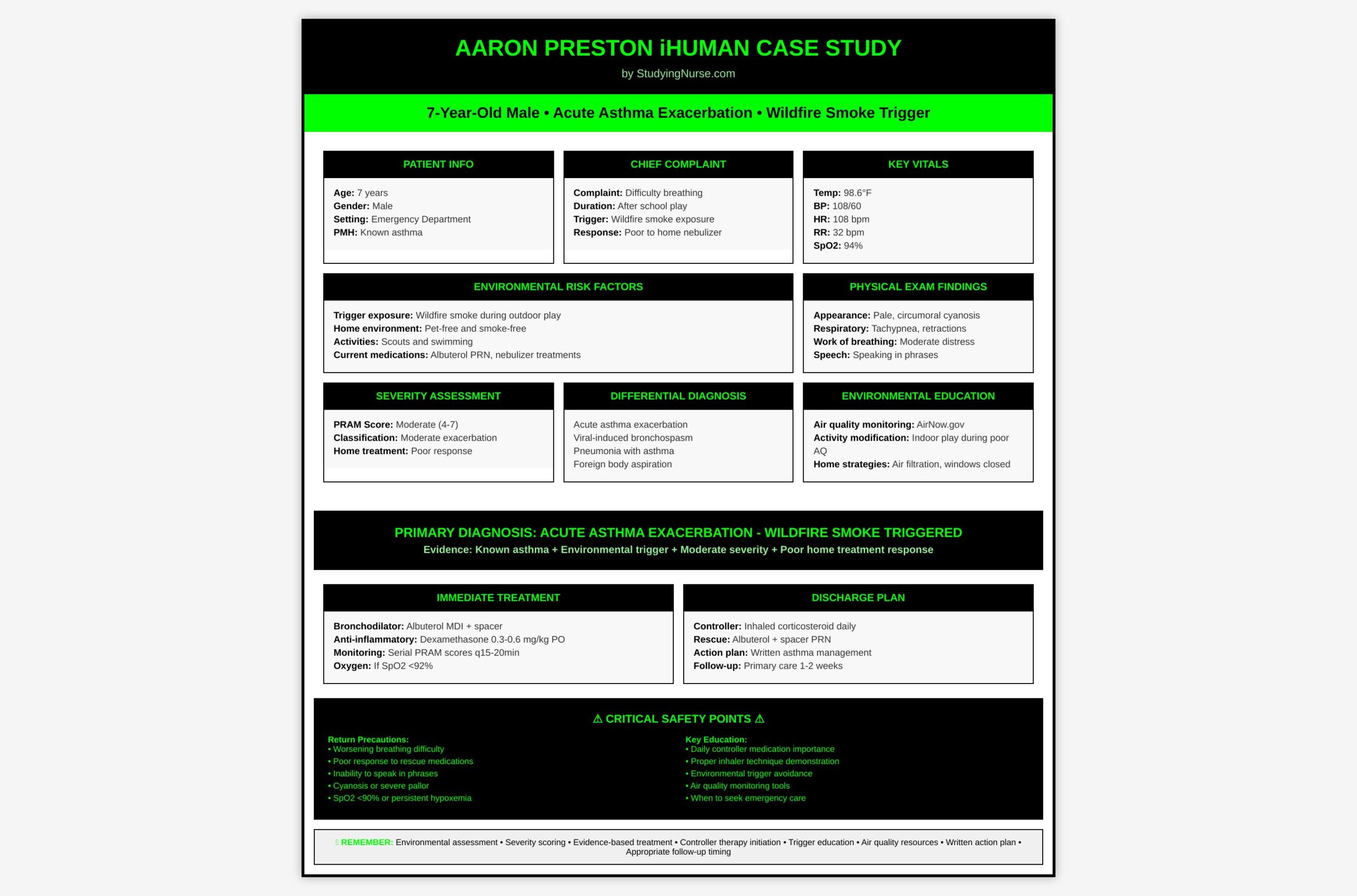 Aaron Preston iHuman