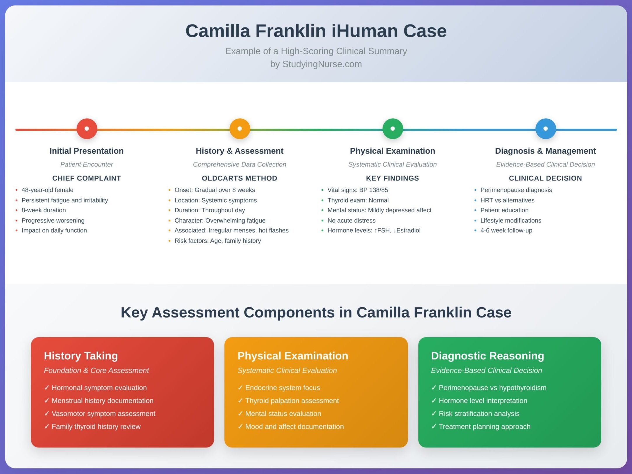 Camilla Franklin iHuman