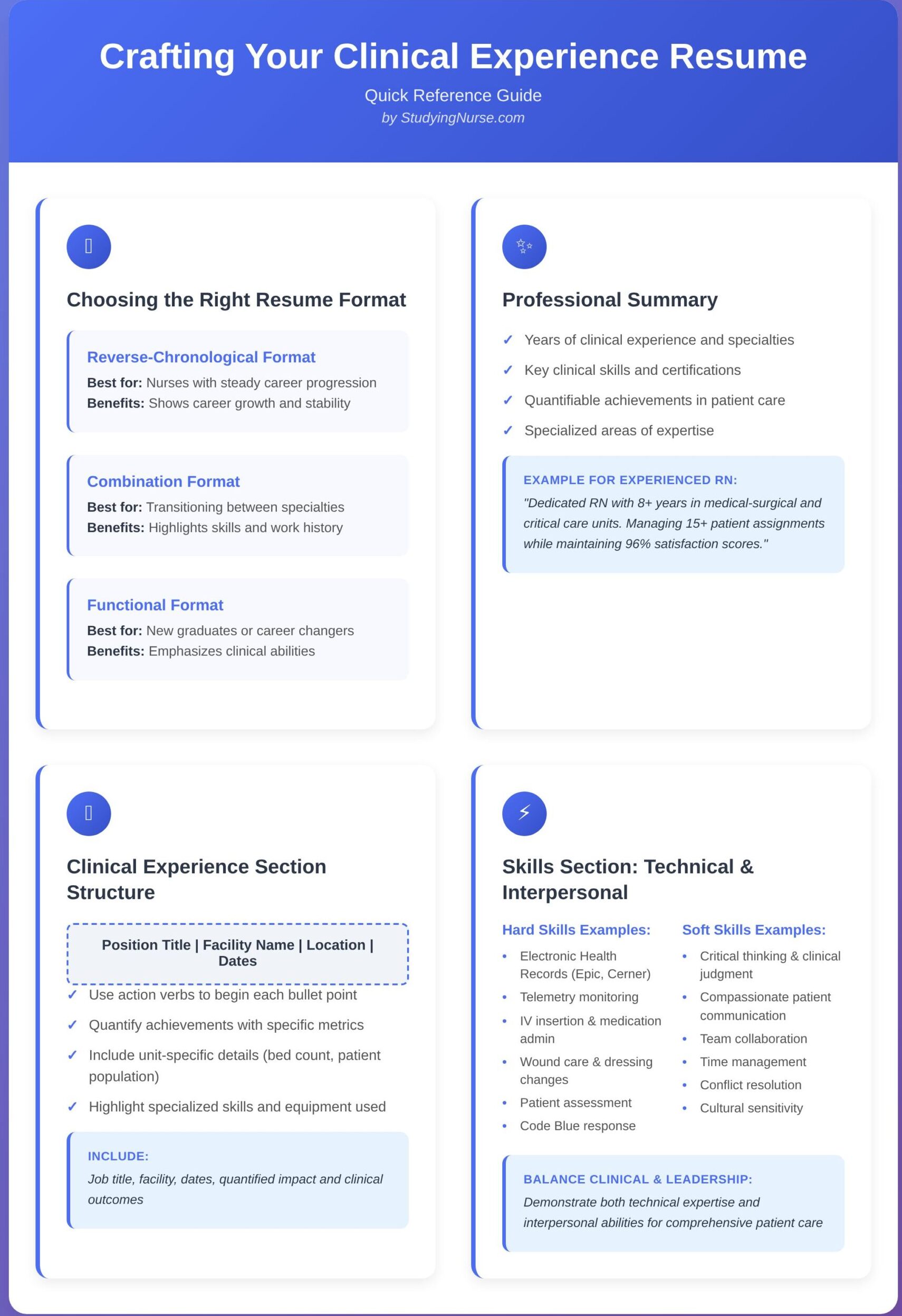 Nursing Resume Examples with Clinical Experience