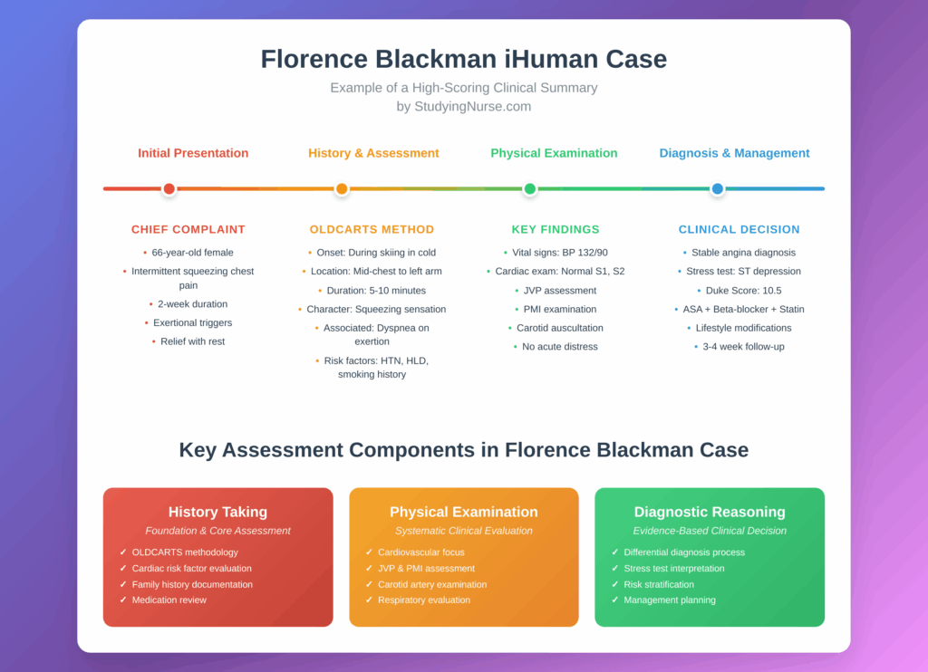 Florence Blackman Ihuman