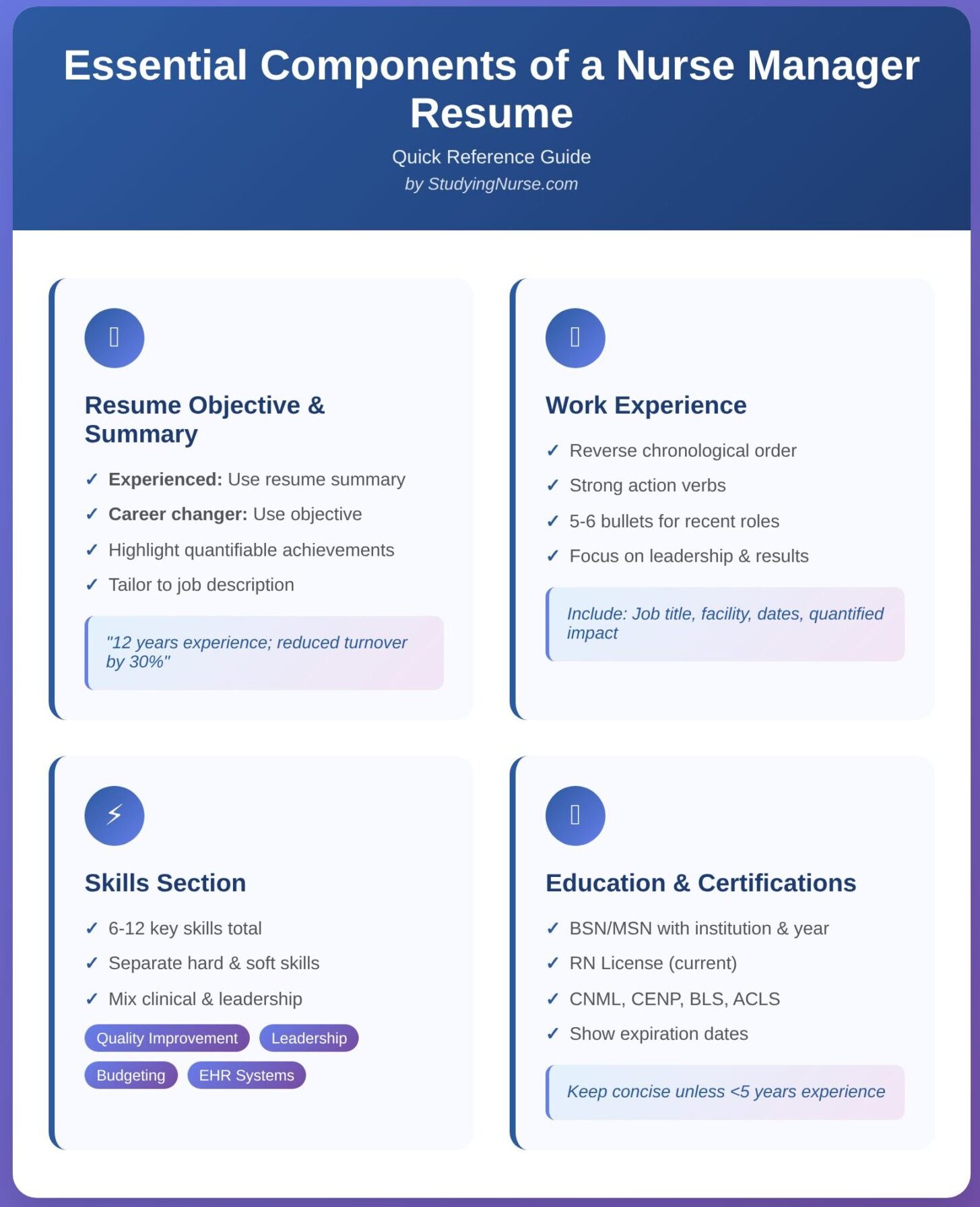 Nurse Manager Resume Examples