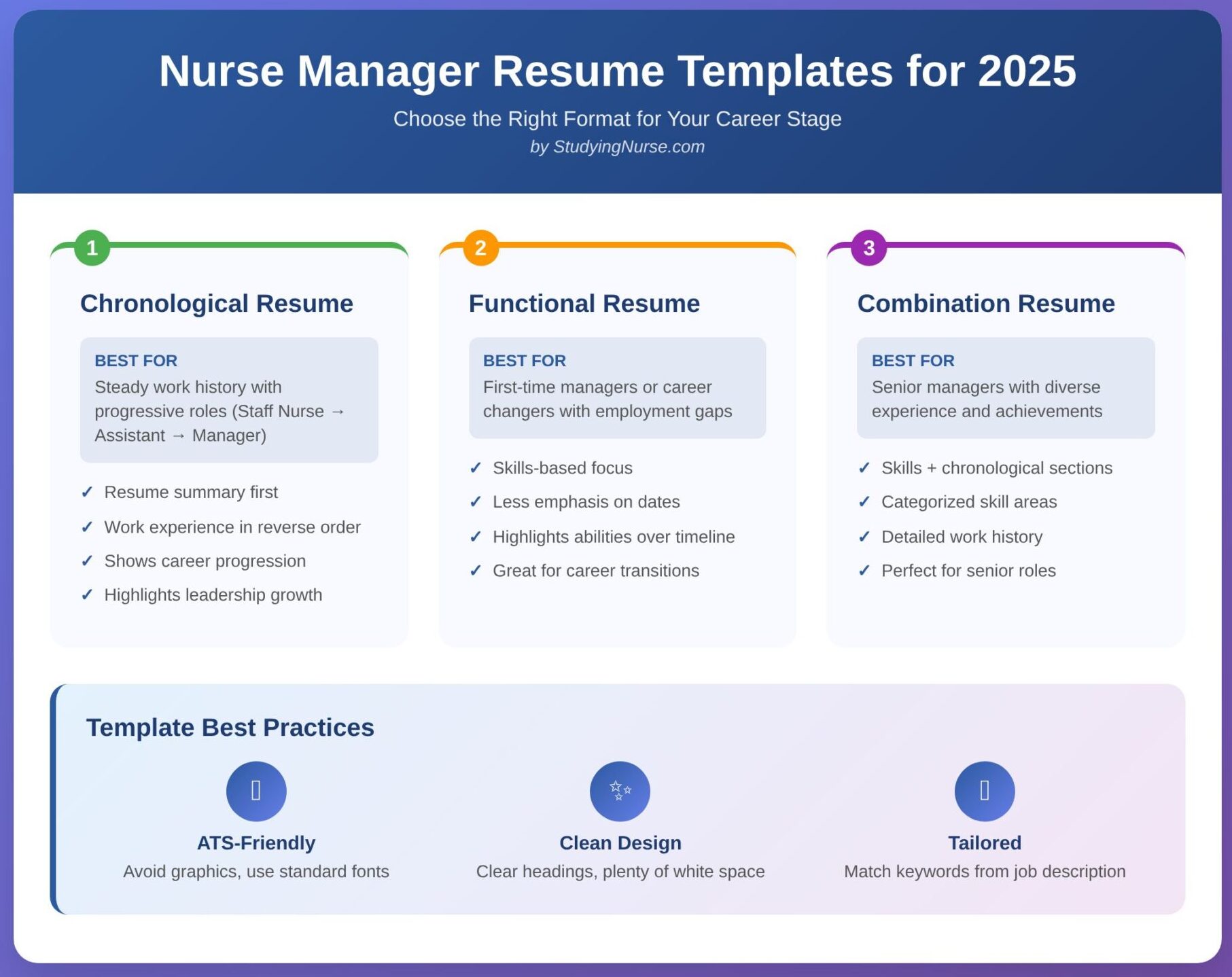 Nurse Manager Resume Examples