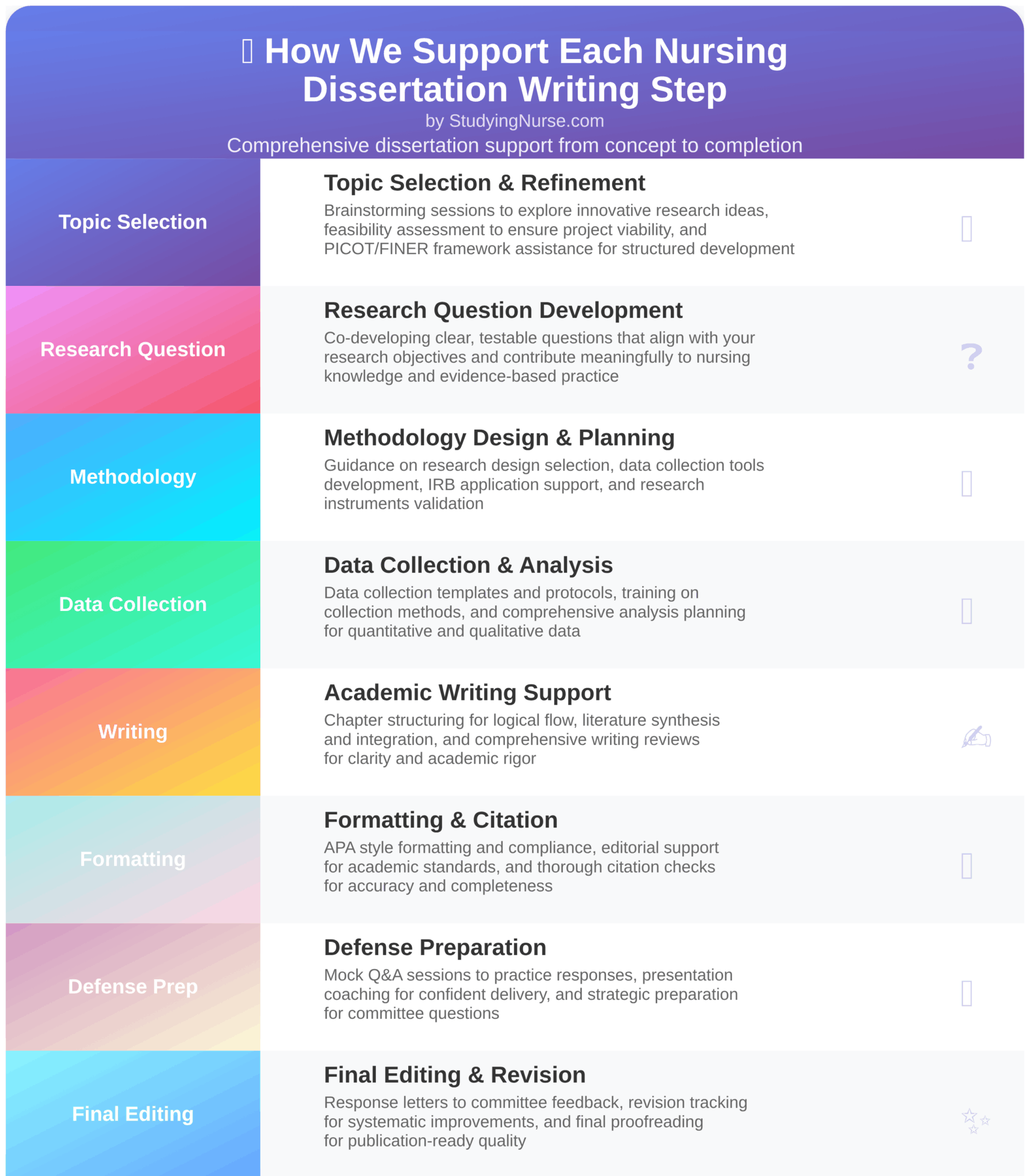 Nursing Dissertation Help Steps