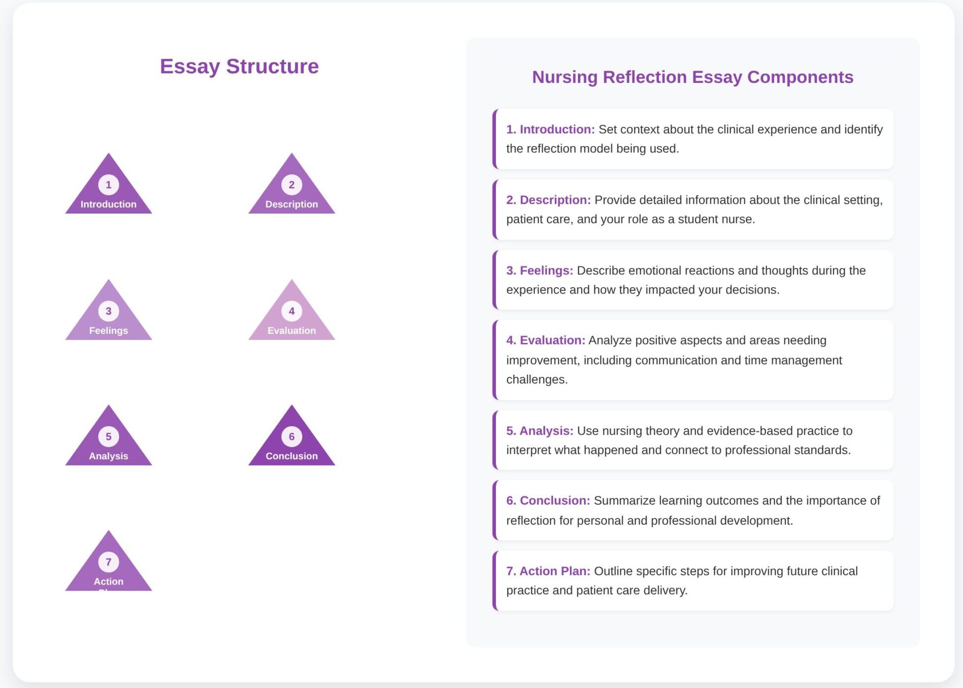 Nurse Reflection Examples