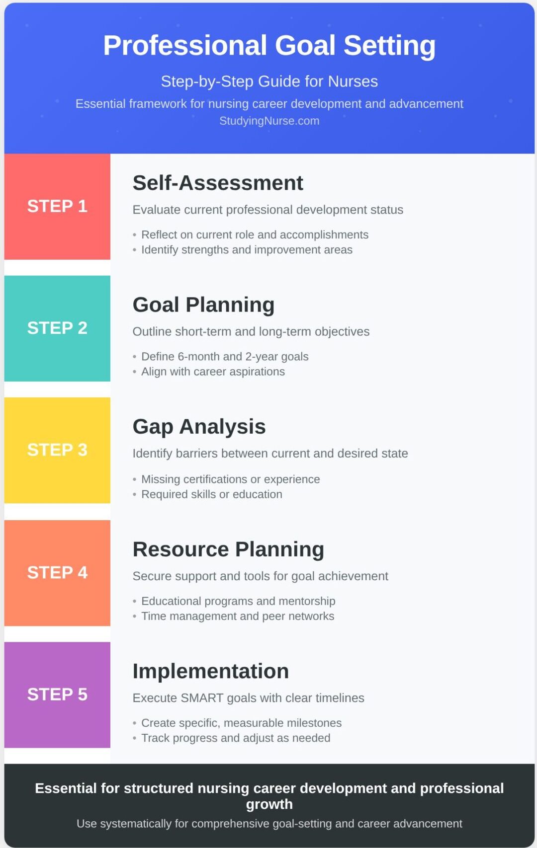Nurse Short-Term Goals