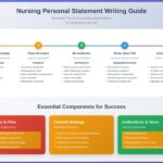 Personal Statement Examples for Nursing School