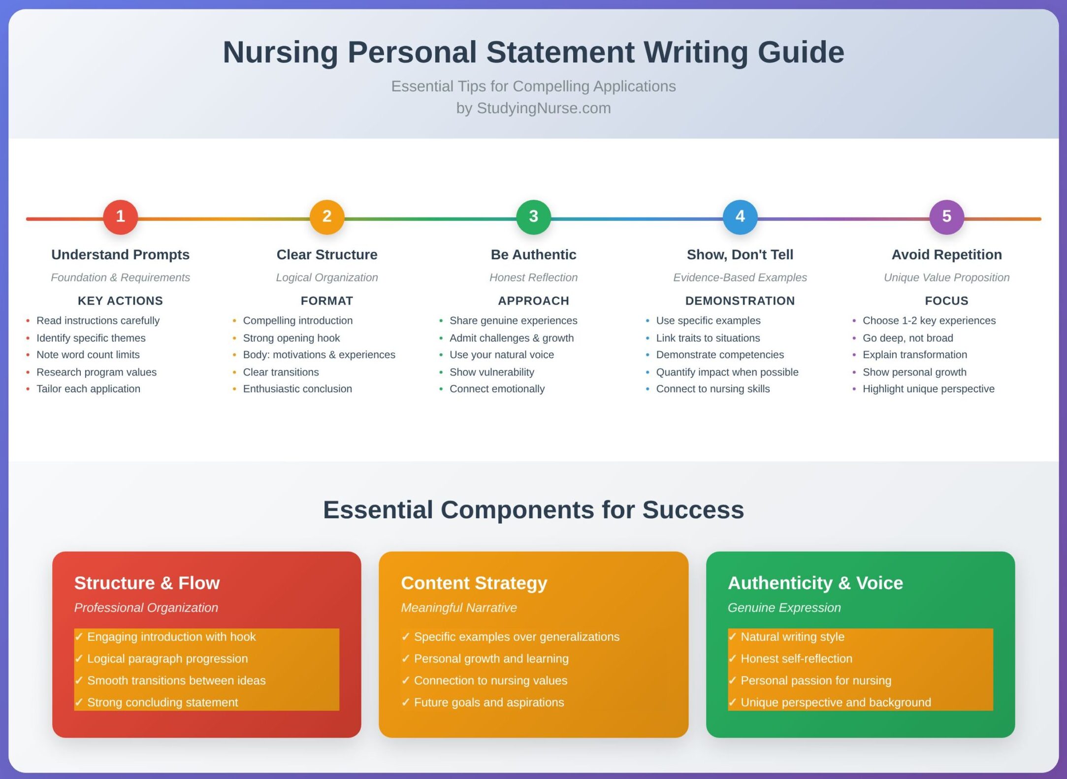 Personal Statement Examples for Nursing School