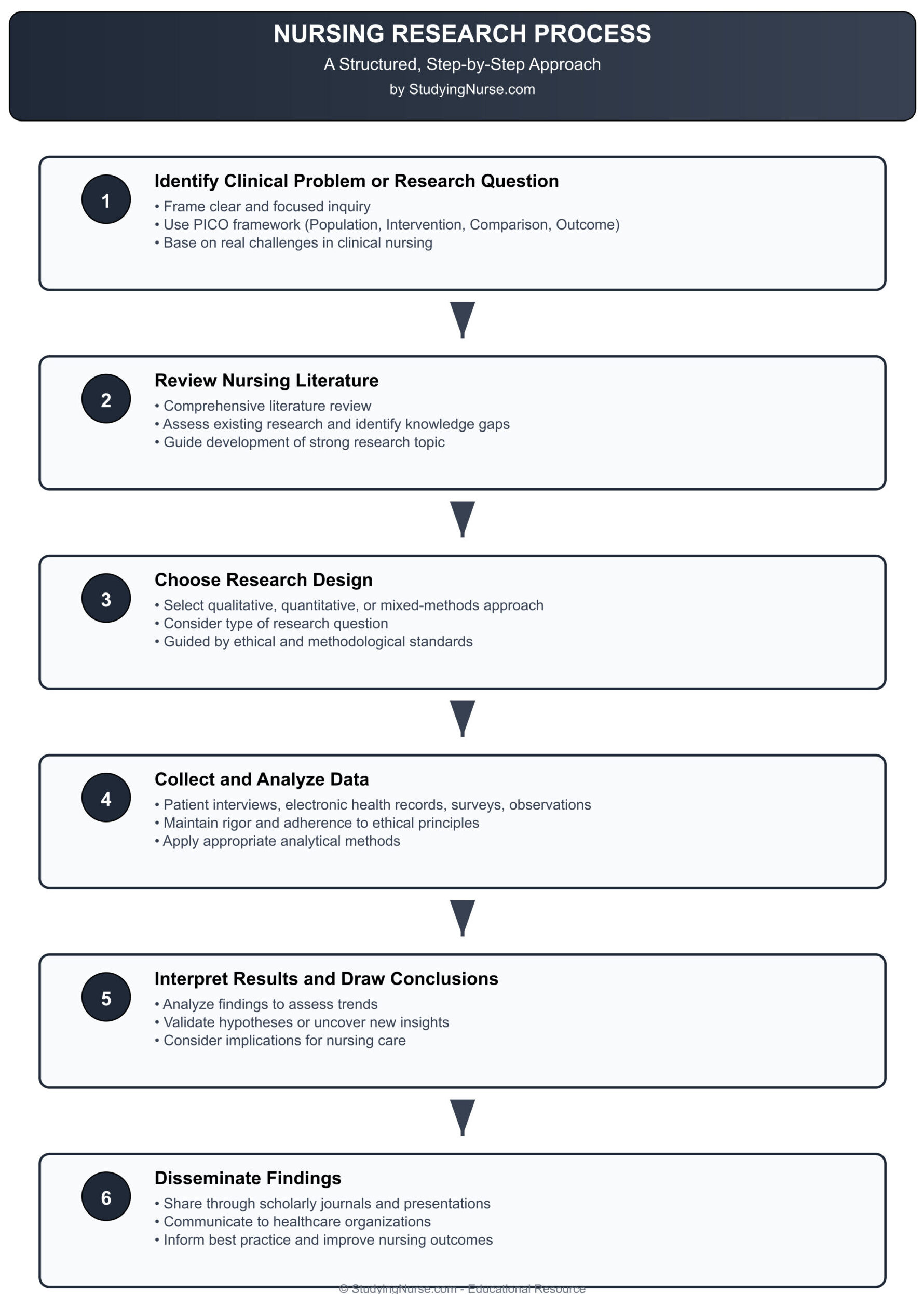 Nursing Research Topics