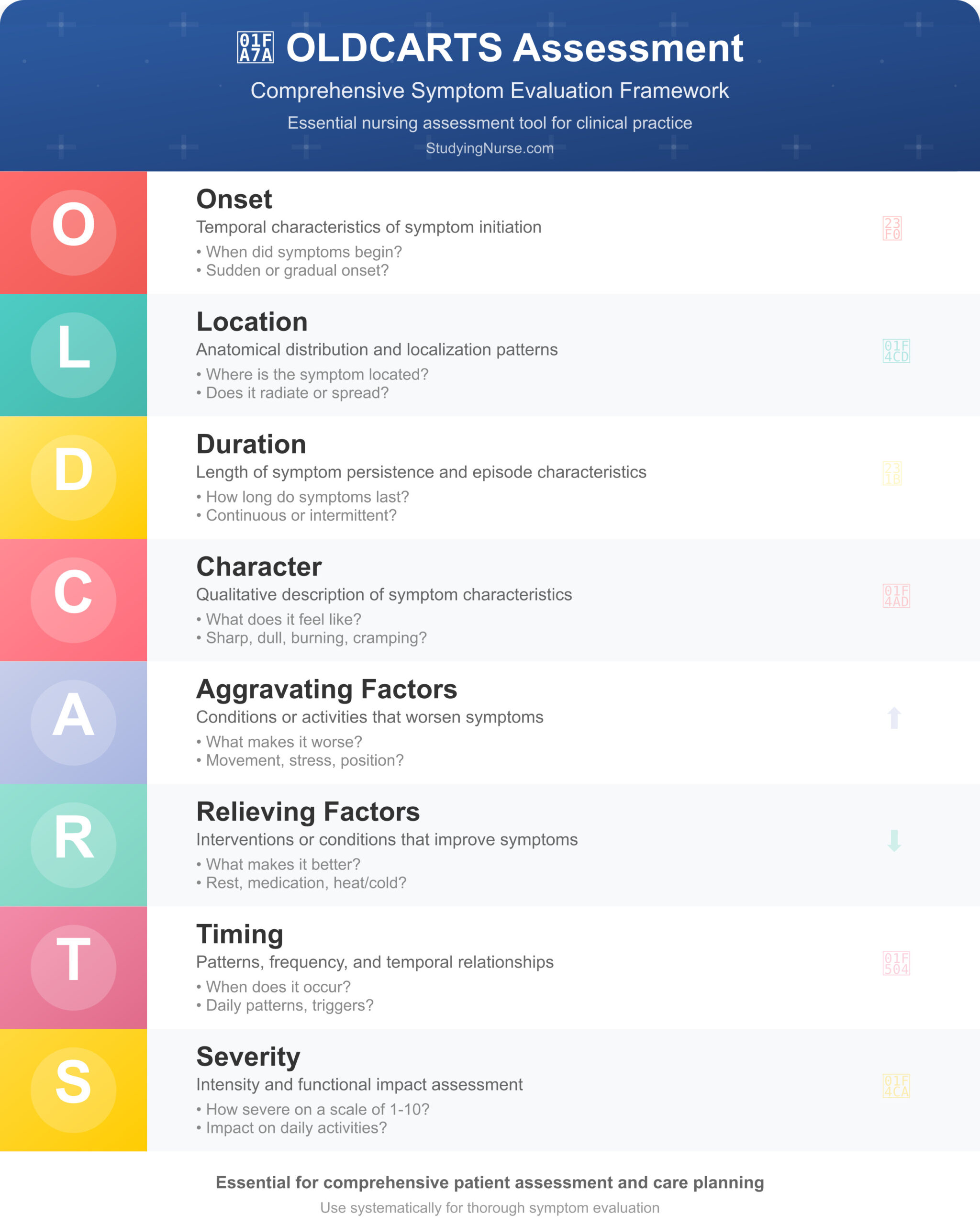 professional medical infographic for the OLDCARTS assessment framework